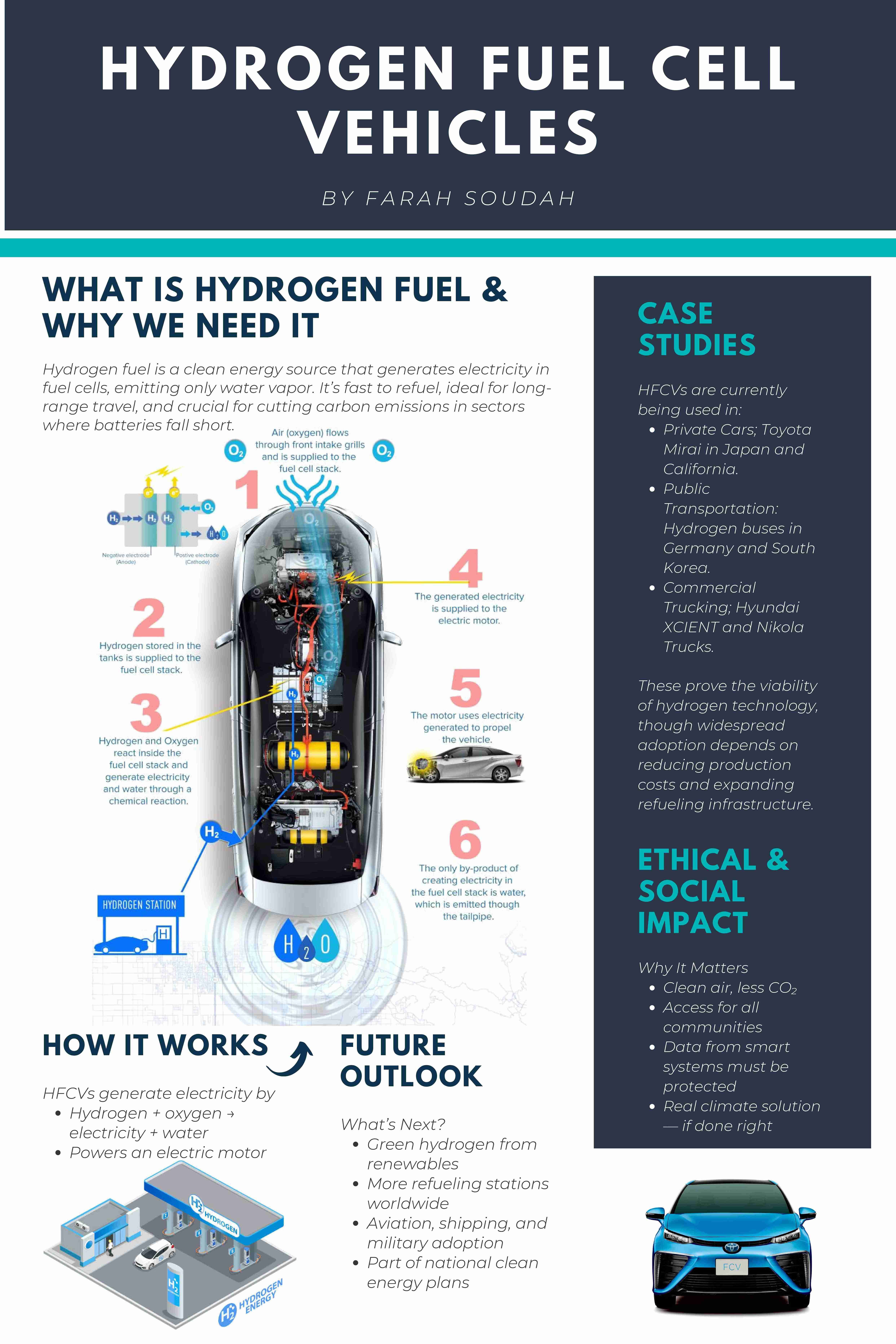Hydrogen Fuel